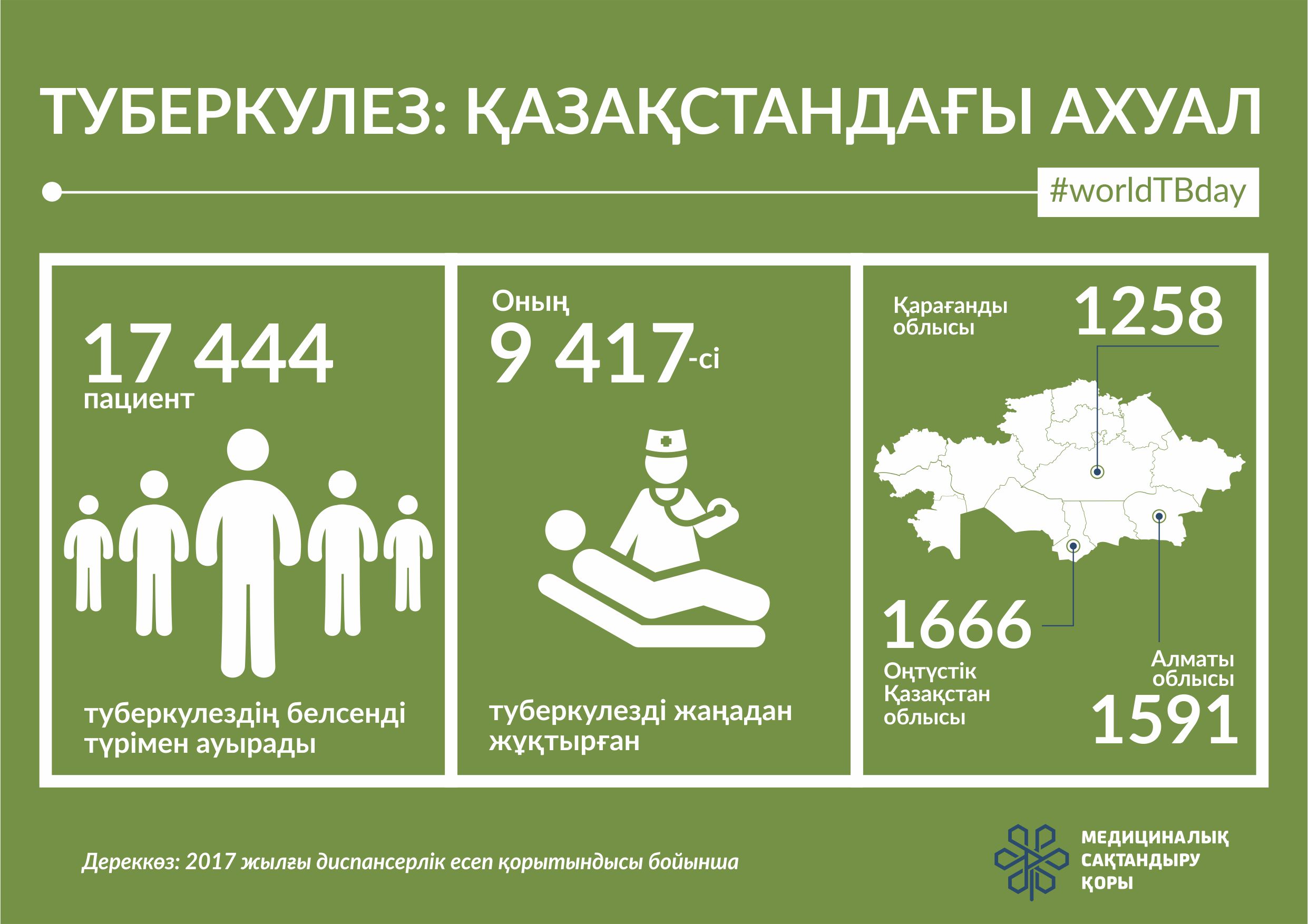 Статистика туберкулез КАЗ